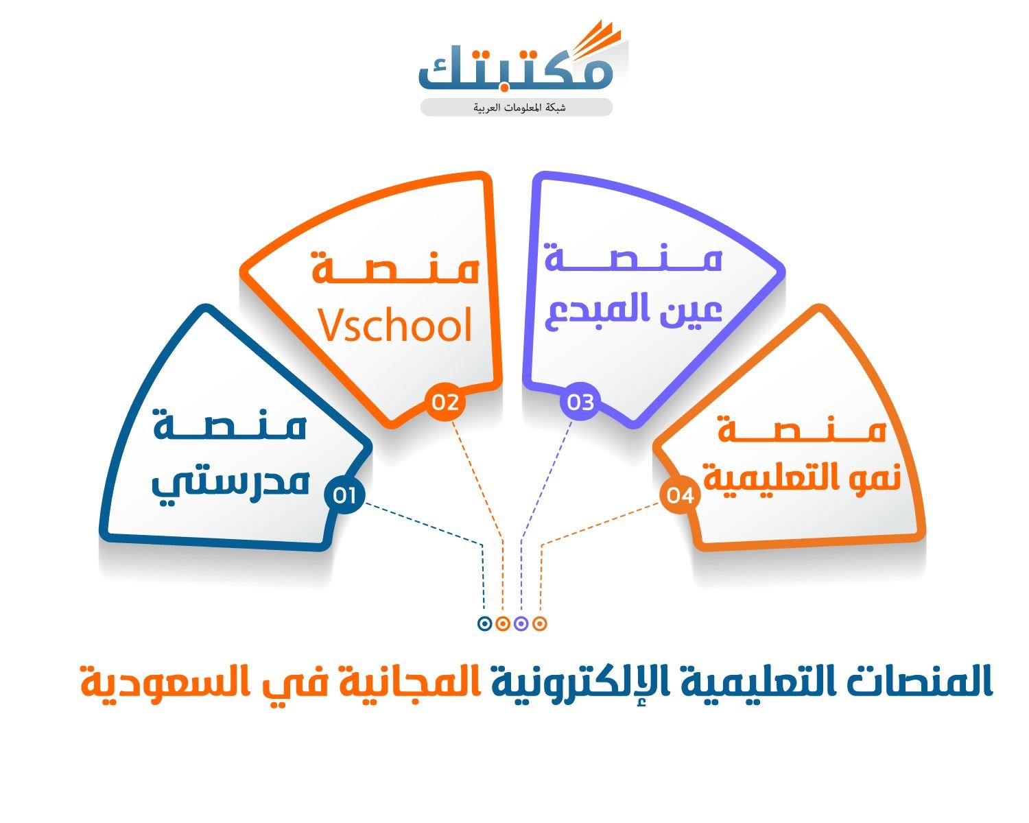 المنصات التعليمية الإلكترونية المجانية في السعودية